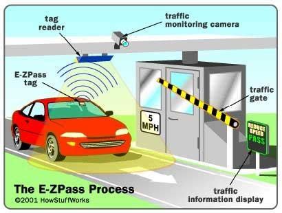 rfid based automated toll collection system|rfid toll gate camera.